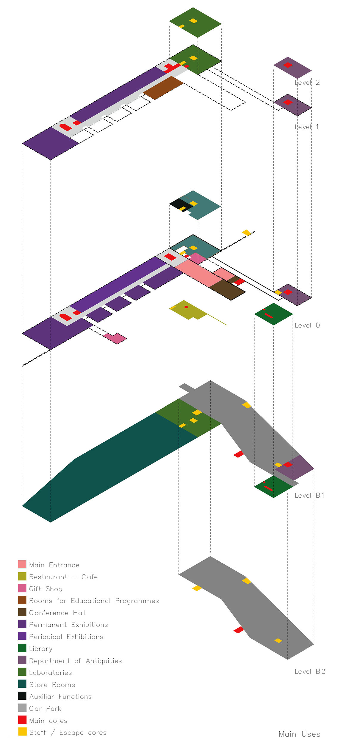 New Cyprus Museum Architectural Competition - with Ian Ritchie Architects